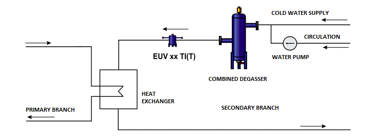 Time regulated EUV installation