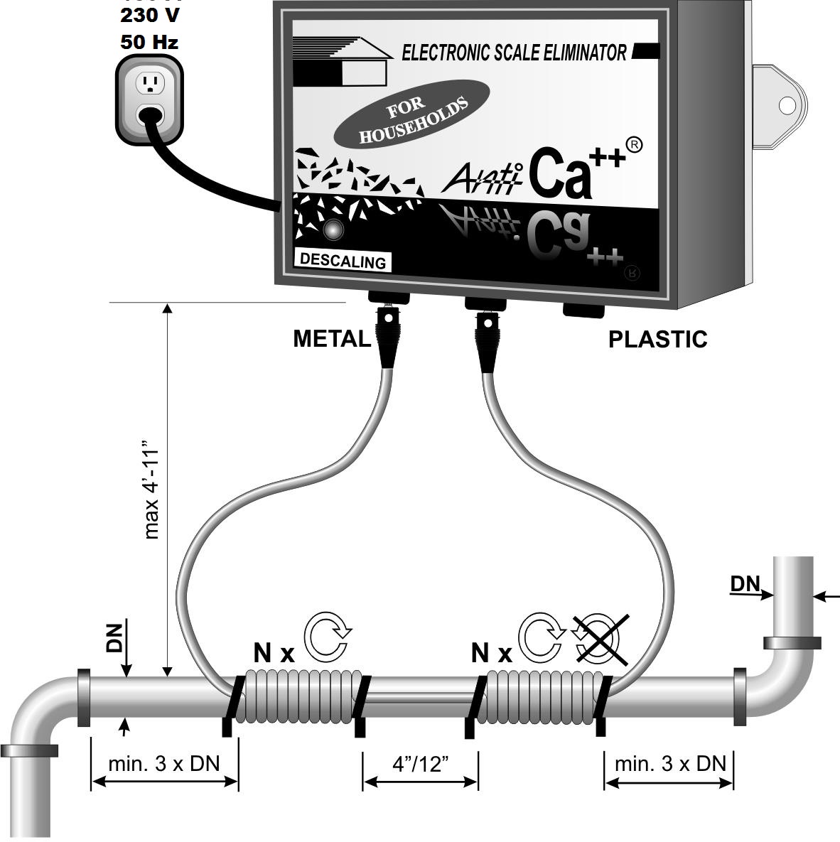 EUV installation scheme