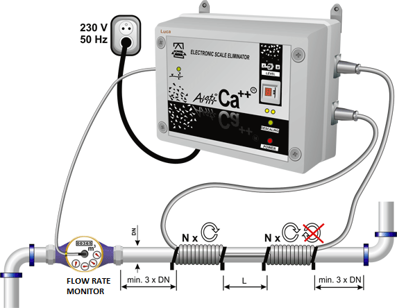 Automatic EUV 