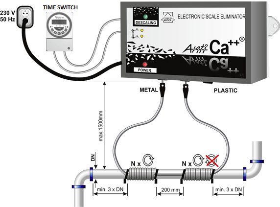 Time regulated EUV device