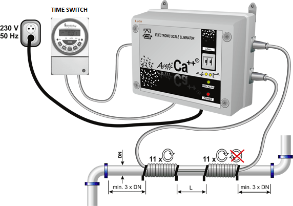 Time regulated EUV device