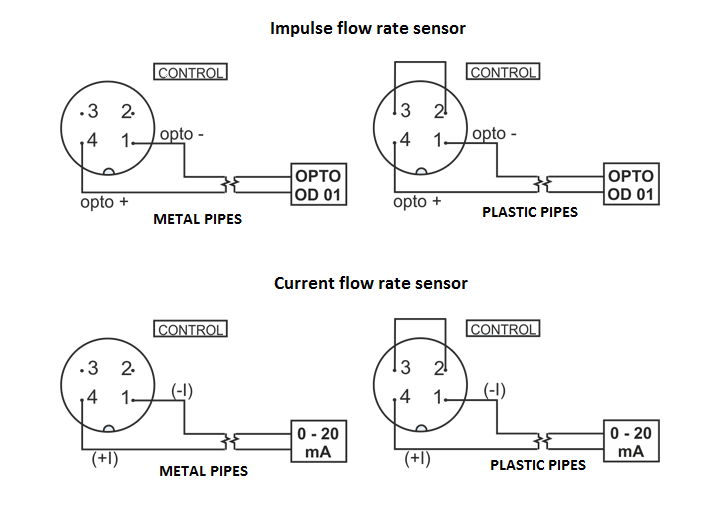 Flow rate sensor