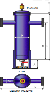 magnetic separator