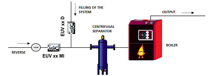 Manually regulated EUV