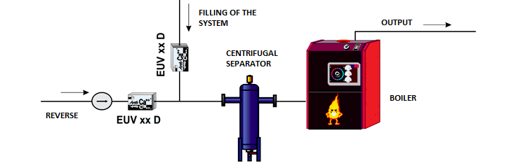 Unregulated EUV