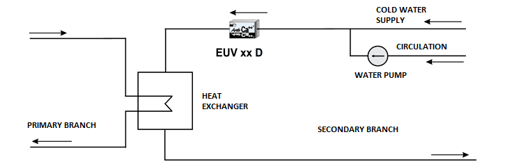 Untergulated EUV