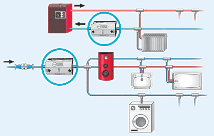 magnetic water treatment device- placement